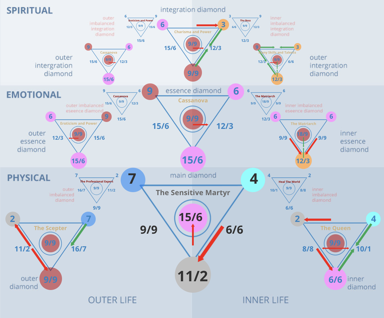 The Numerology Big Diamond Chart for the number 74