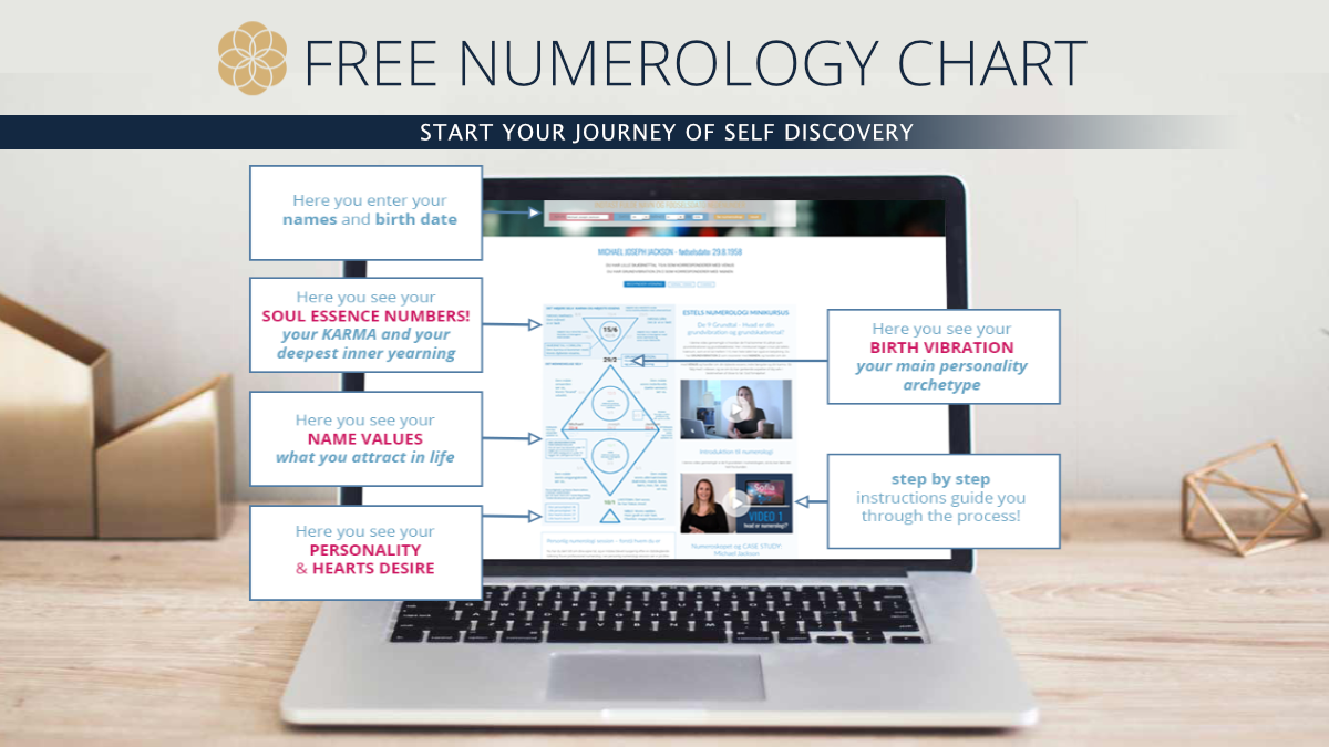 Free Chaldean Numerology Chart and Masterclass banner